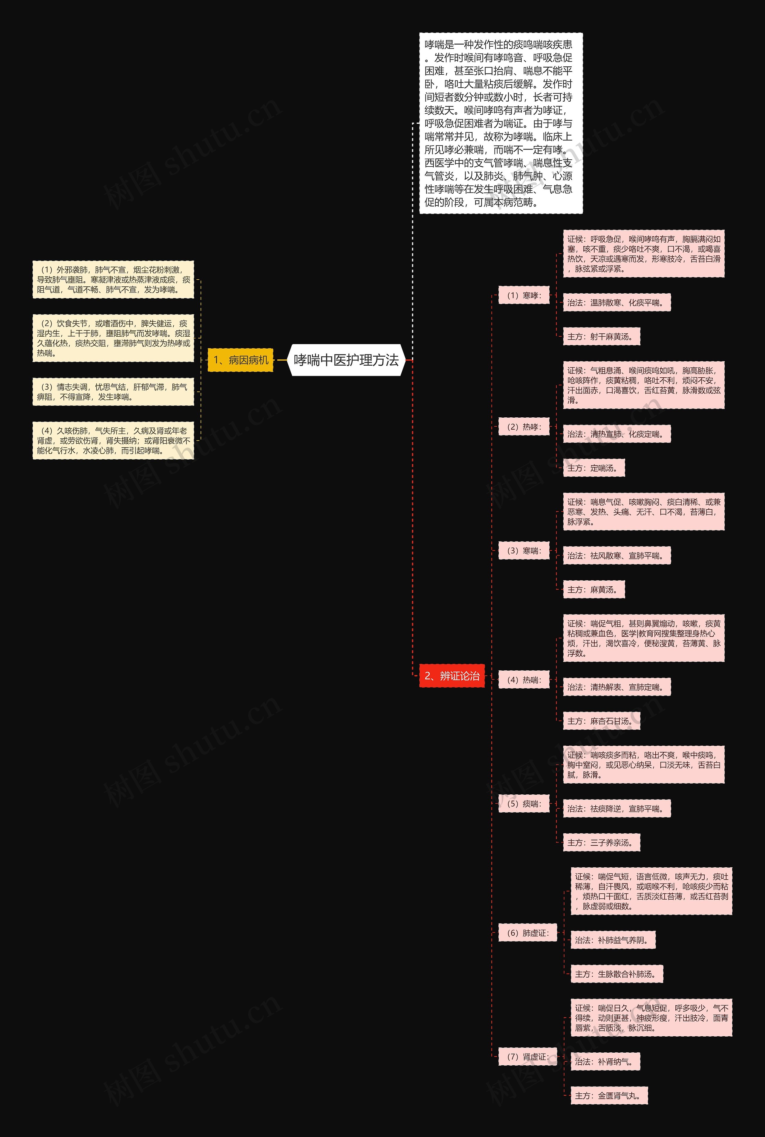 哮喘中医护理方法 哮喘中医护理方法