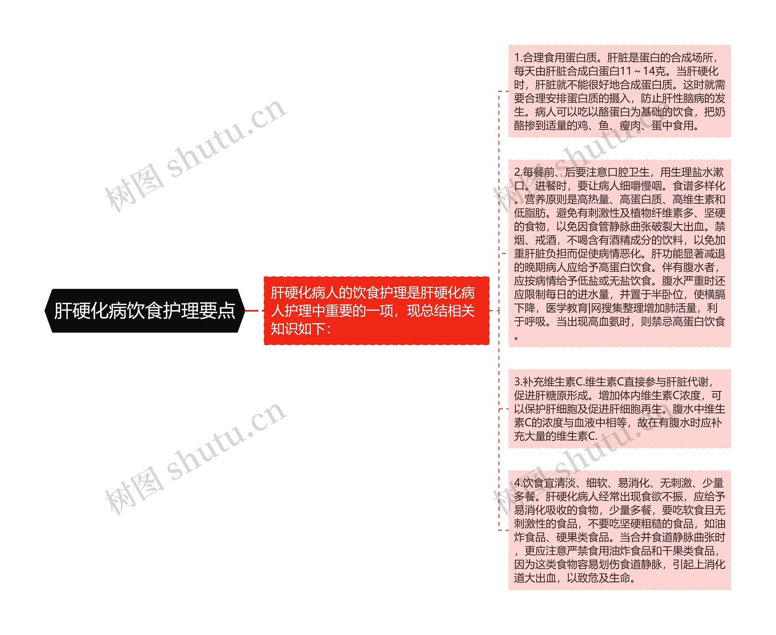 肝硬化病饮食护理要点思维导图