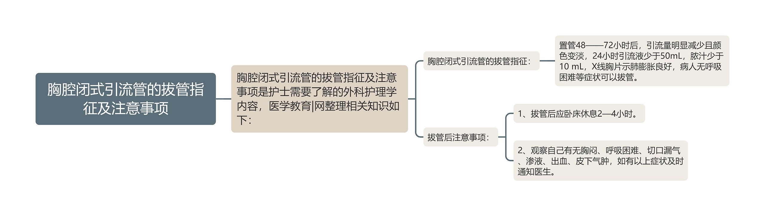 胸腔闭式引流管的拔管指征及注意事项 胸腔闭式引流管的拔管指征及注意事项