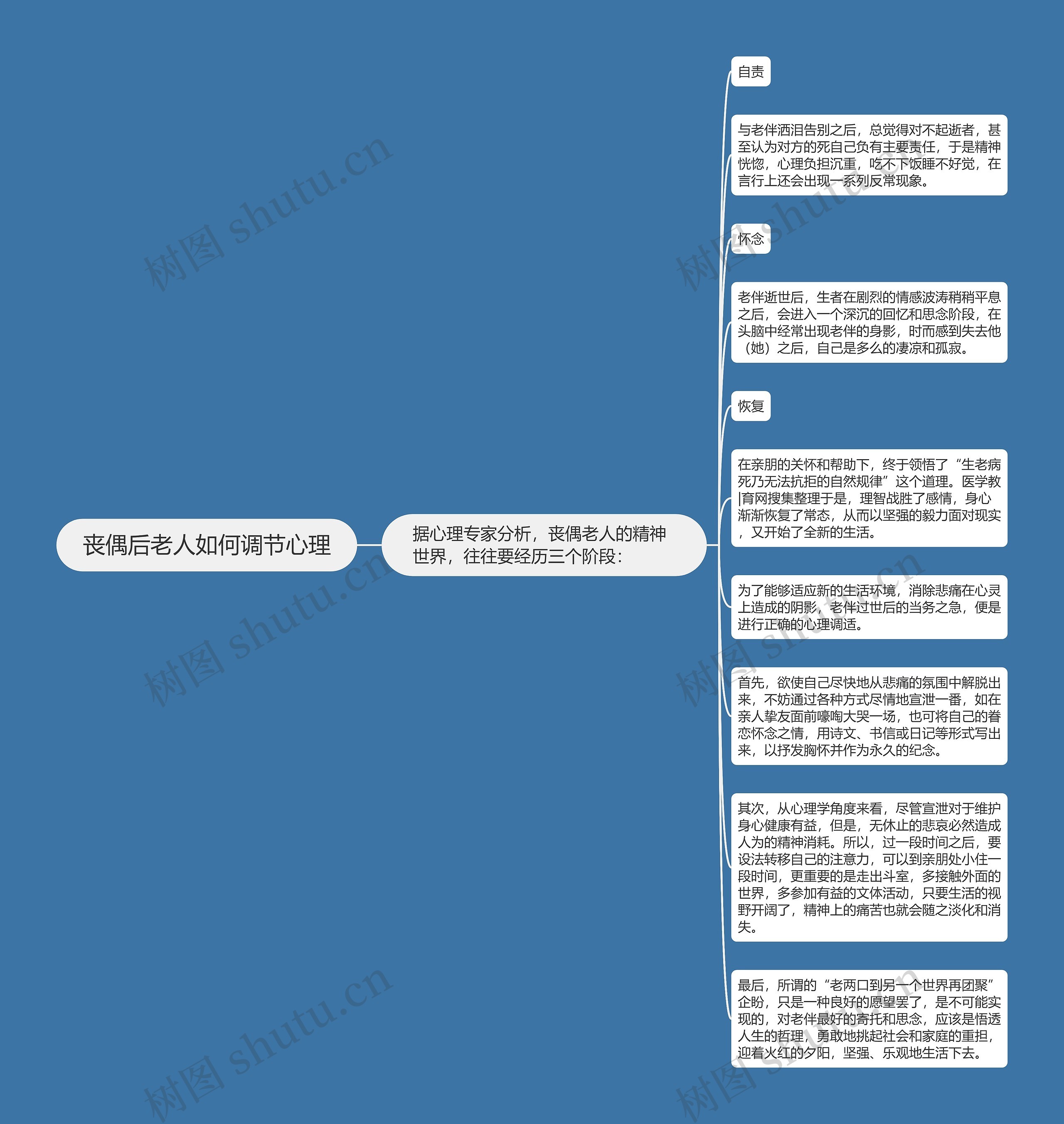 丧偶后老人如何调节心理