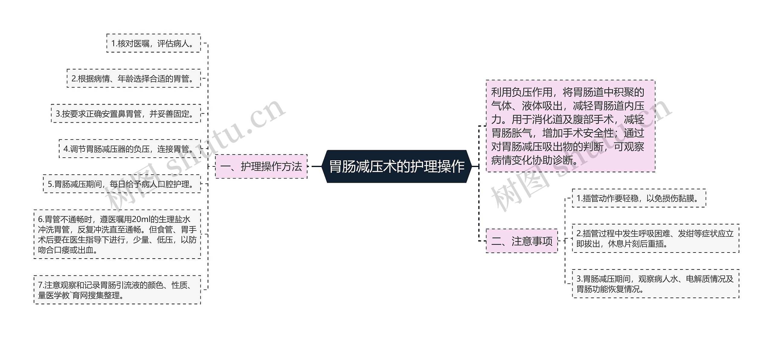 胃肠减压术的护理操作