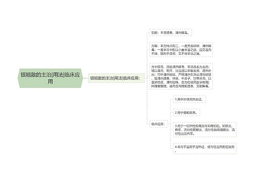 银翘散的主治|用法|临床应用