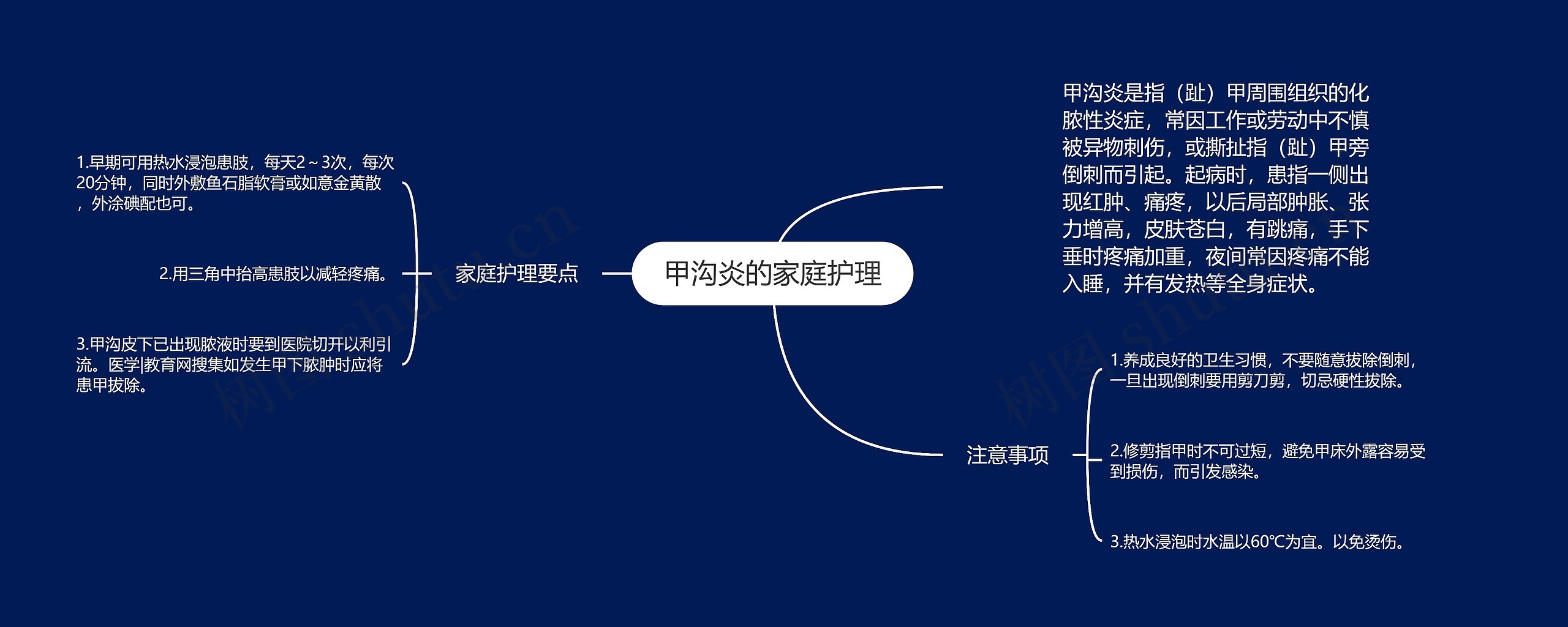 甲沟炎的家庭护理 甲沟炎的家庭护理