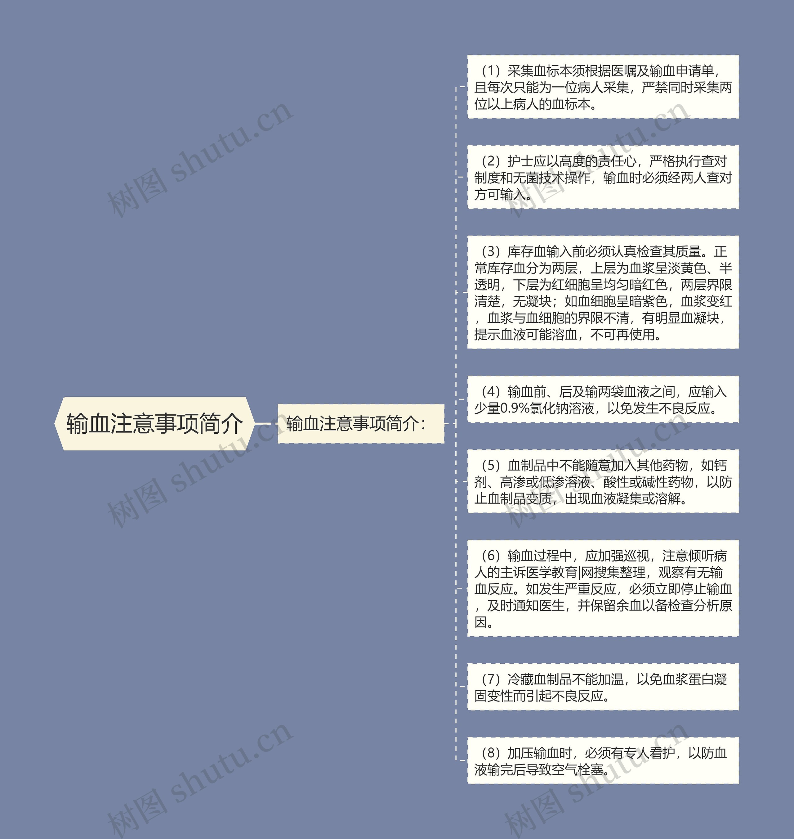 输血注意事项简介