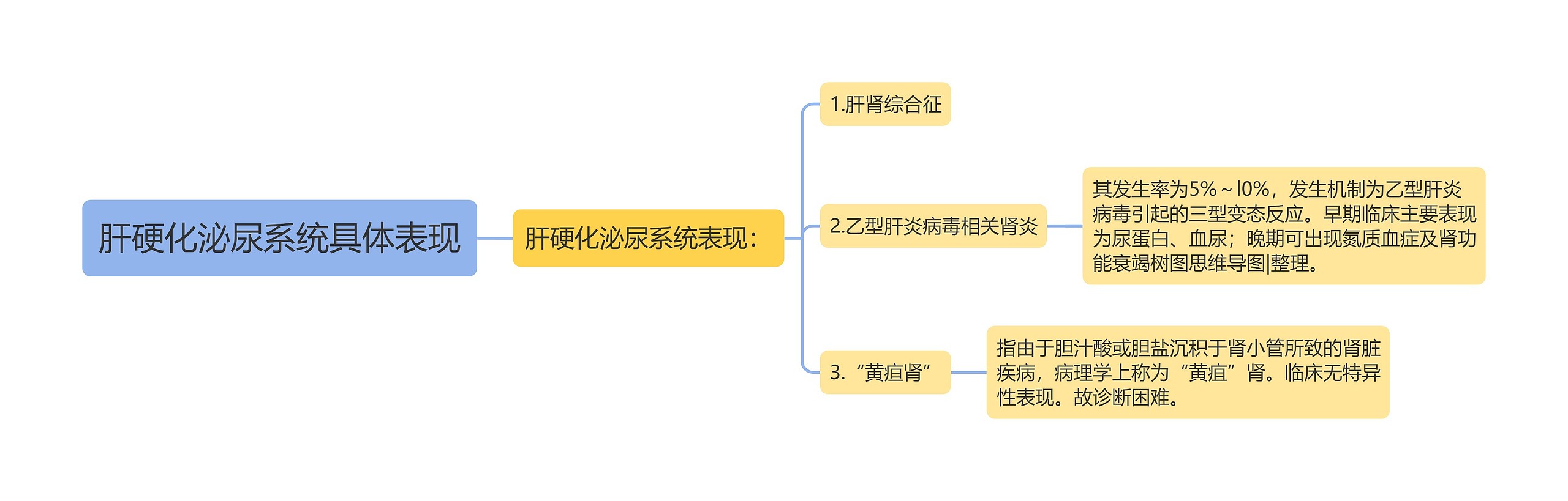 肝硬化泌尿系统具体表现思维导图