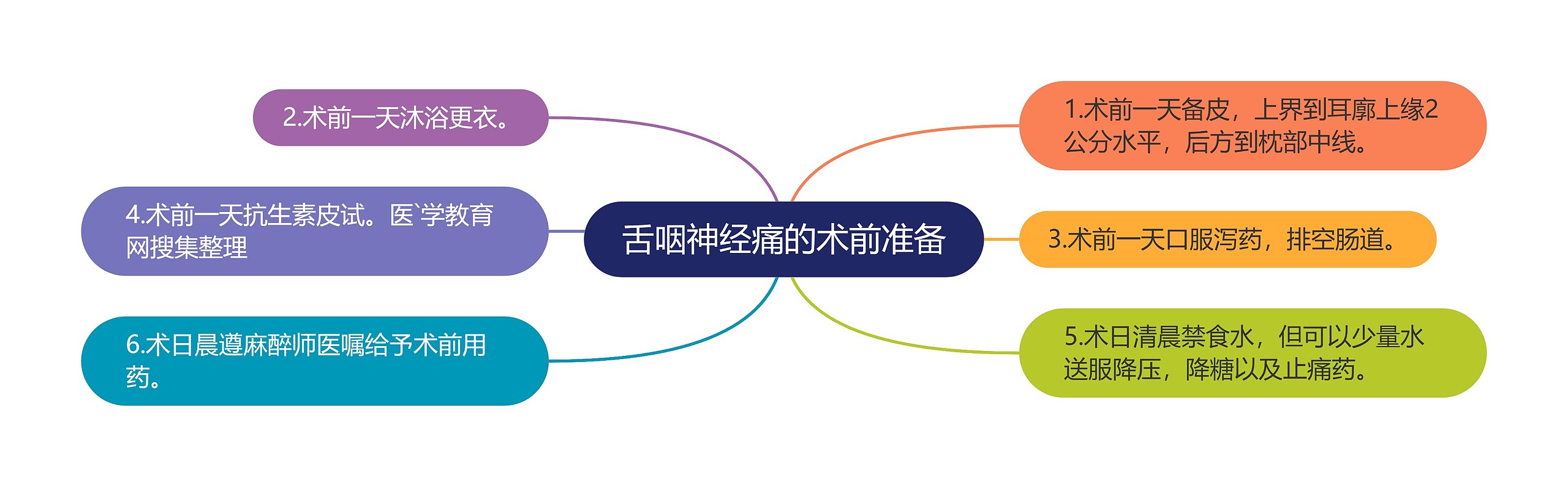 舌咽神经痛的术前准备 舌咽神经痛的术前准备