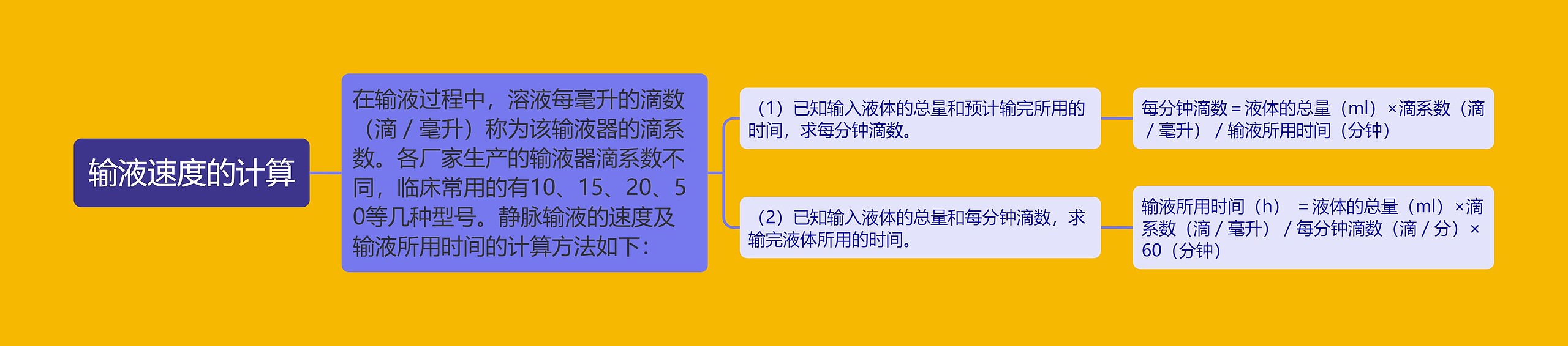 输液速度的计算 输液速度的计算