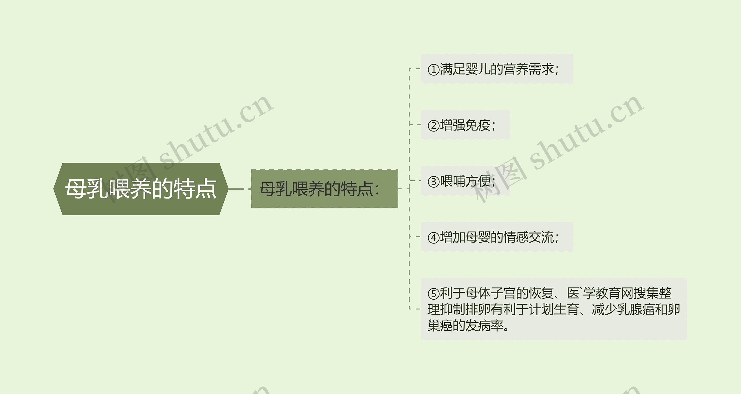 母乳喂养的特点