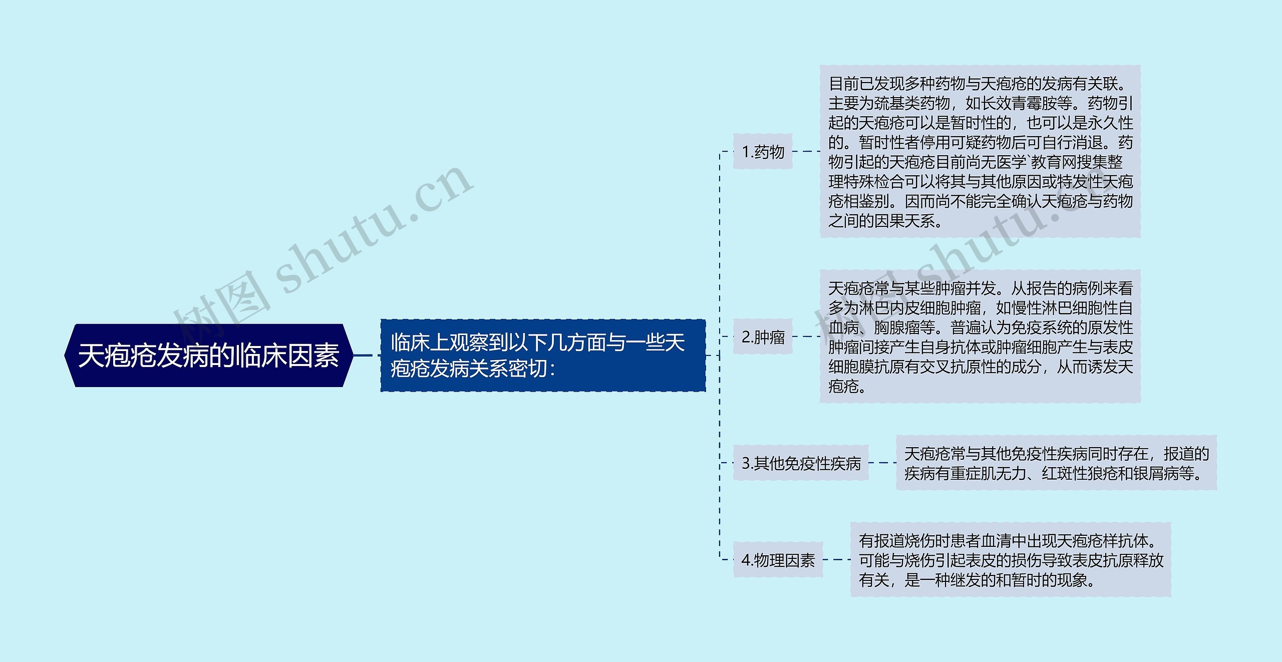 天疱疮发病的临床因素