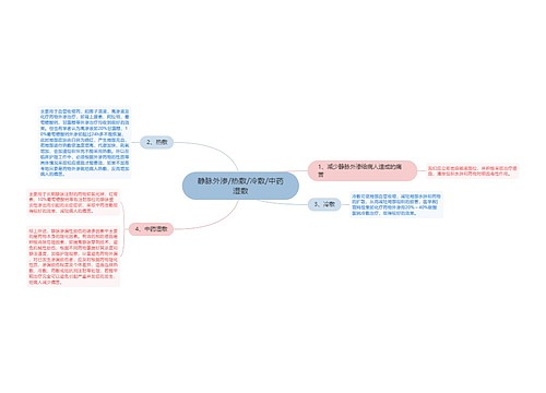 静脉外渗/热敷/冷敷/中药湿敷