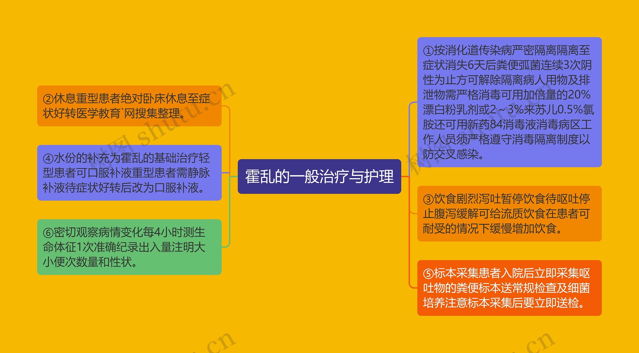 霍乱的一般治疗与护理 霍乱的一般治疗与护理