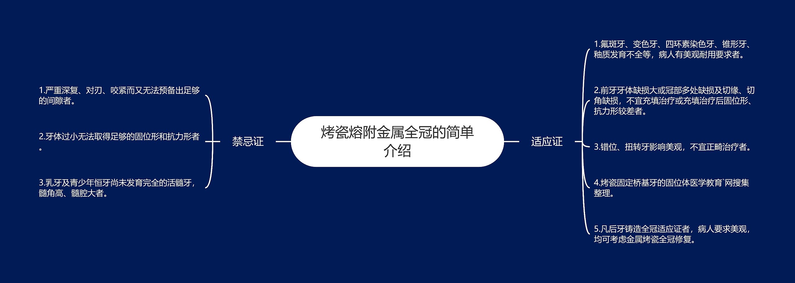 烤瓷熔附金属全冠的简单介绍 烤瓷熔附金属全冠的简单介绍