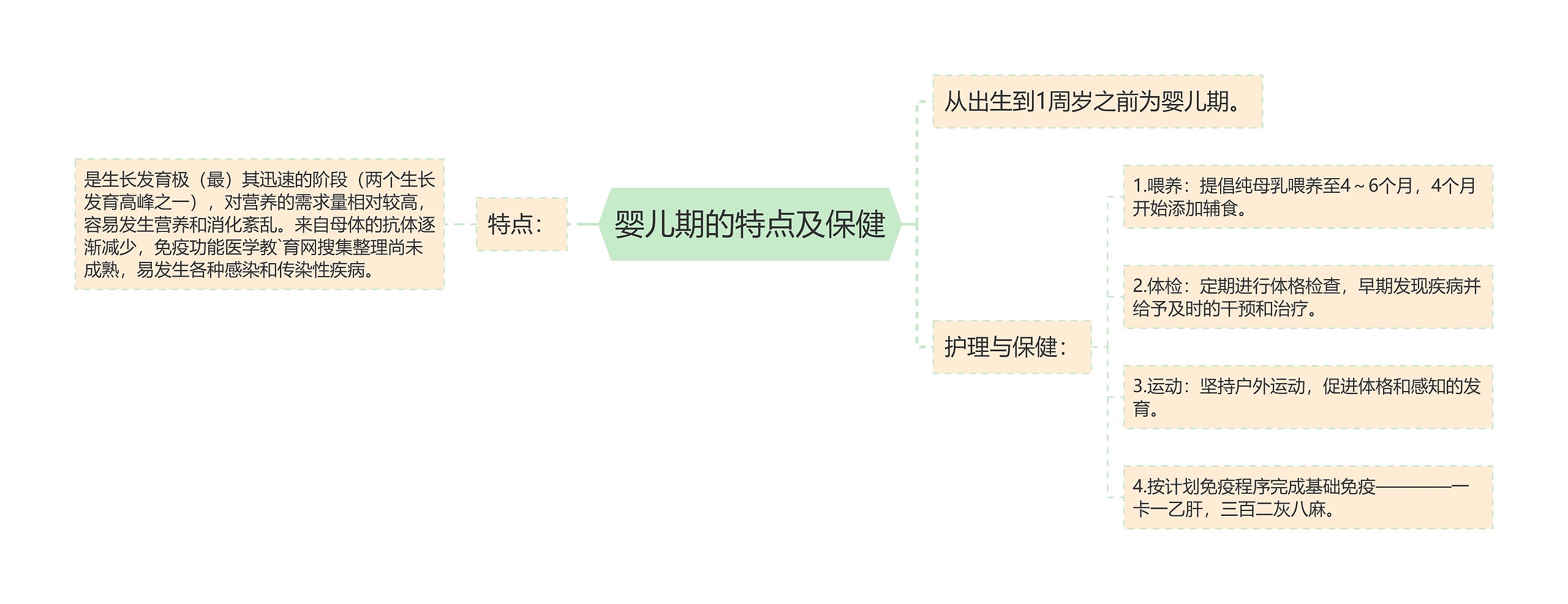 婴儿期的特点及保健 婴儿期的特点及保健