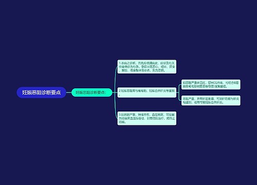 妊娠恶阻诊断要点