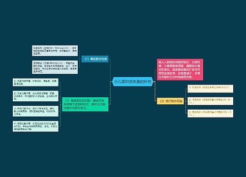 小儿累积损失量的补充