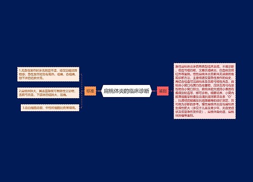 扁桃体炎的临床诊断