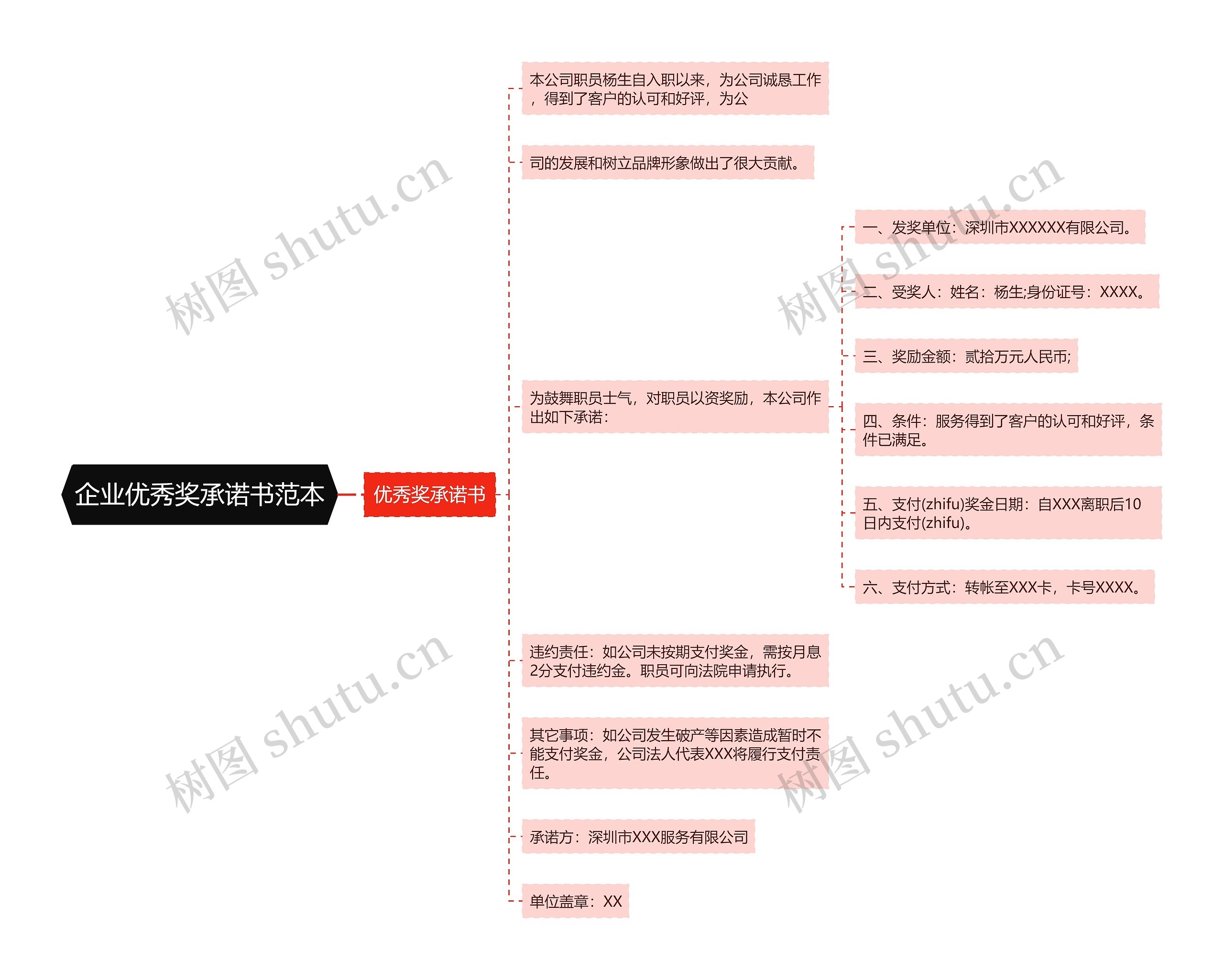 企业优秀奖承诺书范本