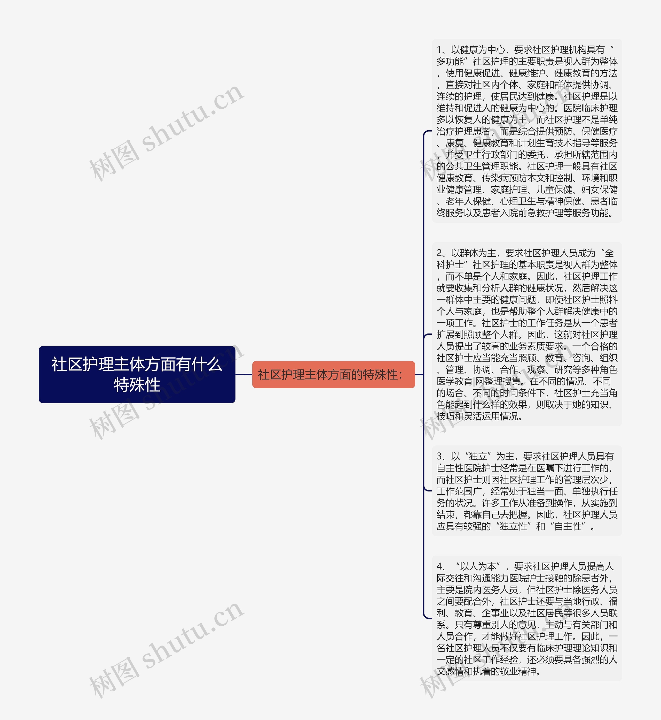 社区护理主体方面有什么特殊性思维导图