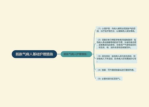 肠胀气病人基础护理措施