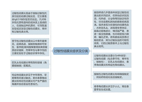 过敏性结膜炎症状及分类