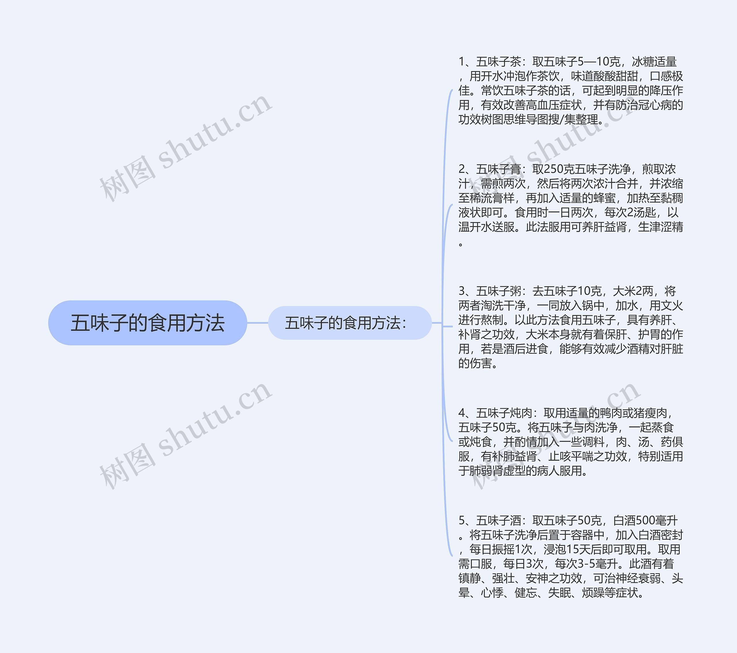 五味子的食用方法思维导图