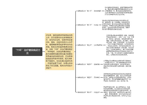 “六环”治疗糖尿病足方法