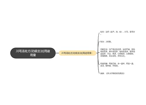 川芎汤处方|功能主治|用途用量