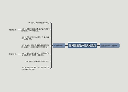 脉搏测量的护理实施要点