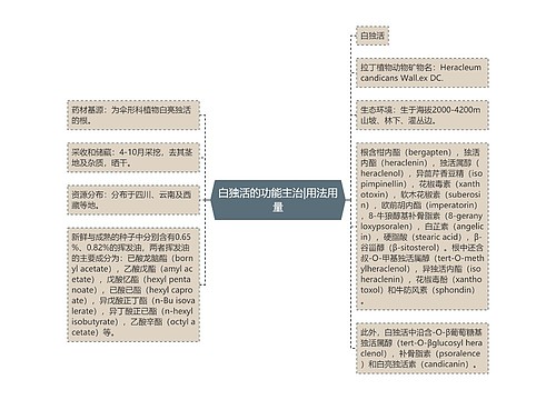 白独活的功能主治|用法用量