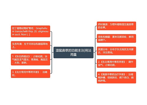 湿鼠曲草的功能主治|用法用量