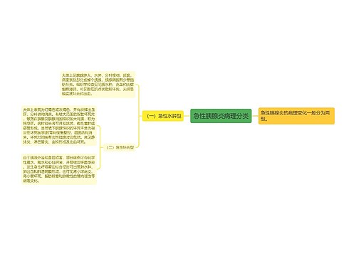 急性胰腺炎病理分类