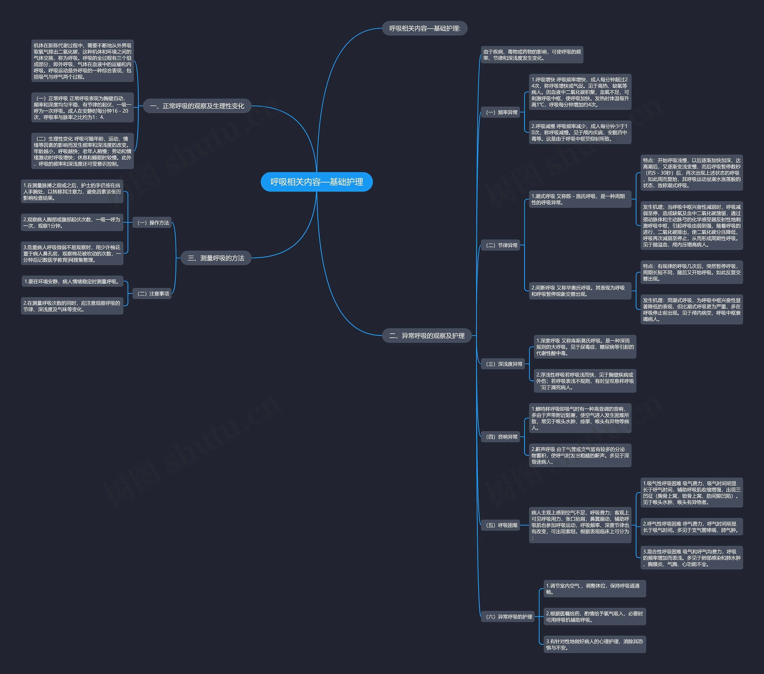 呼吸相关内容—基础护理思维导图