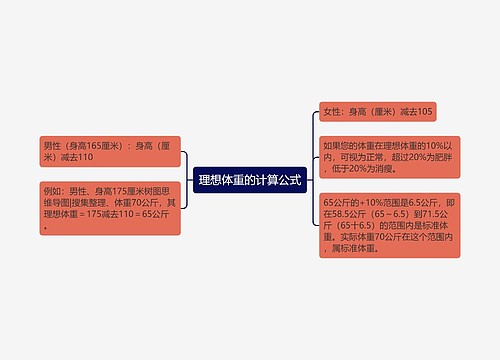 理想体重的计算公式