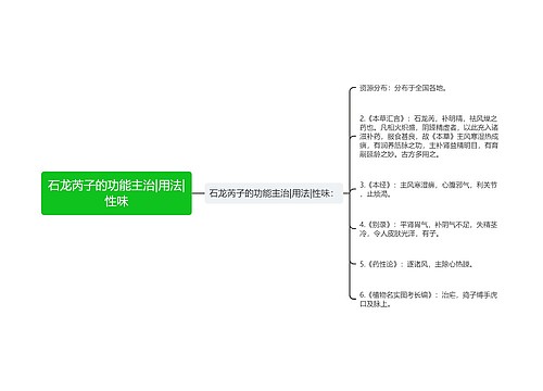 石龙芮子的功能主治|用法|性味