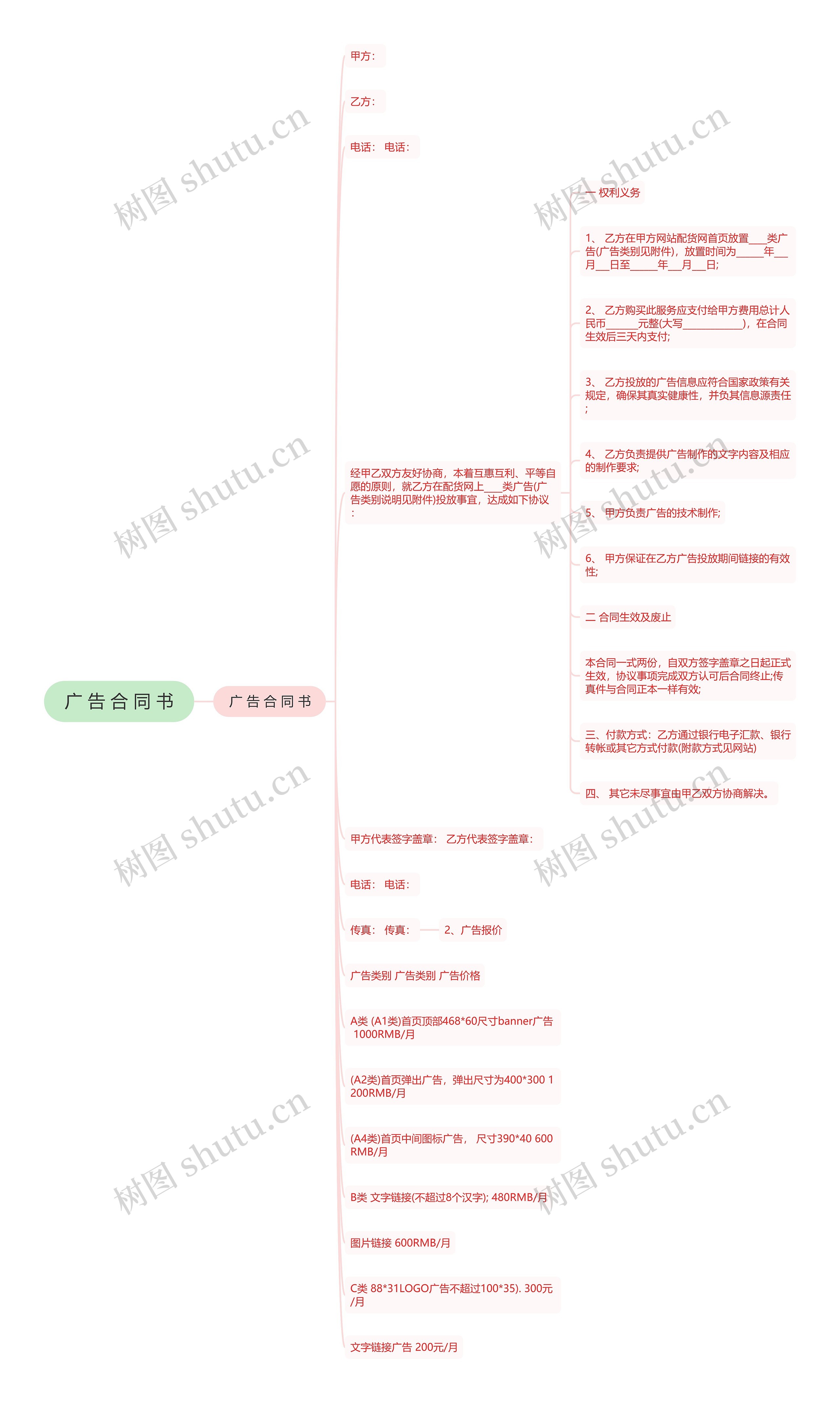 广 告 合 同 书思维导图