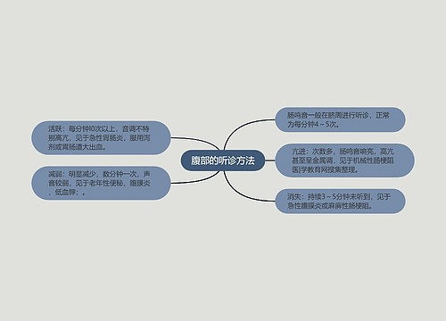 腹部的听诊方法