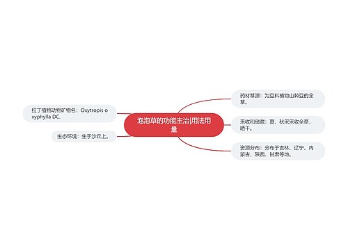 泡泡草的功能主治|用法用量