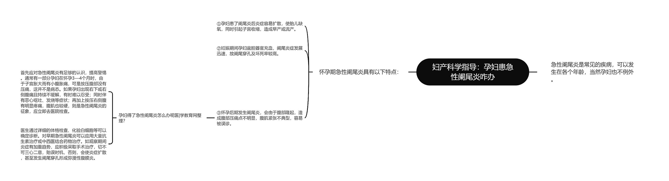 妇产科学指导:孕妇患急性阑尾炎咋办 妇产科学指导:孕妇患急性阑尾炎咋办