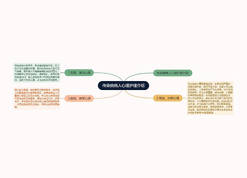 传染病病人心理护理介绍