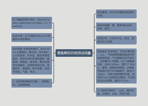 麦瓶草的功效|用法用量