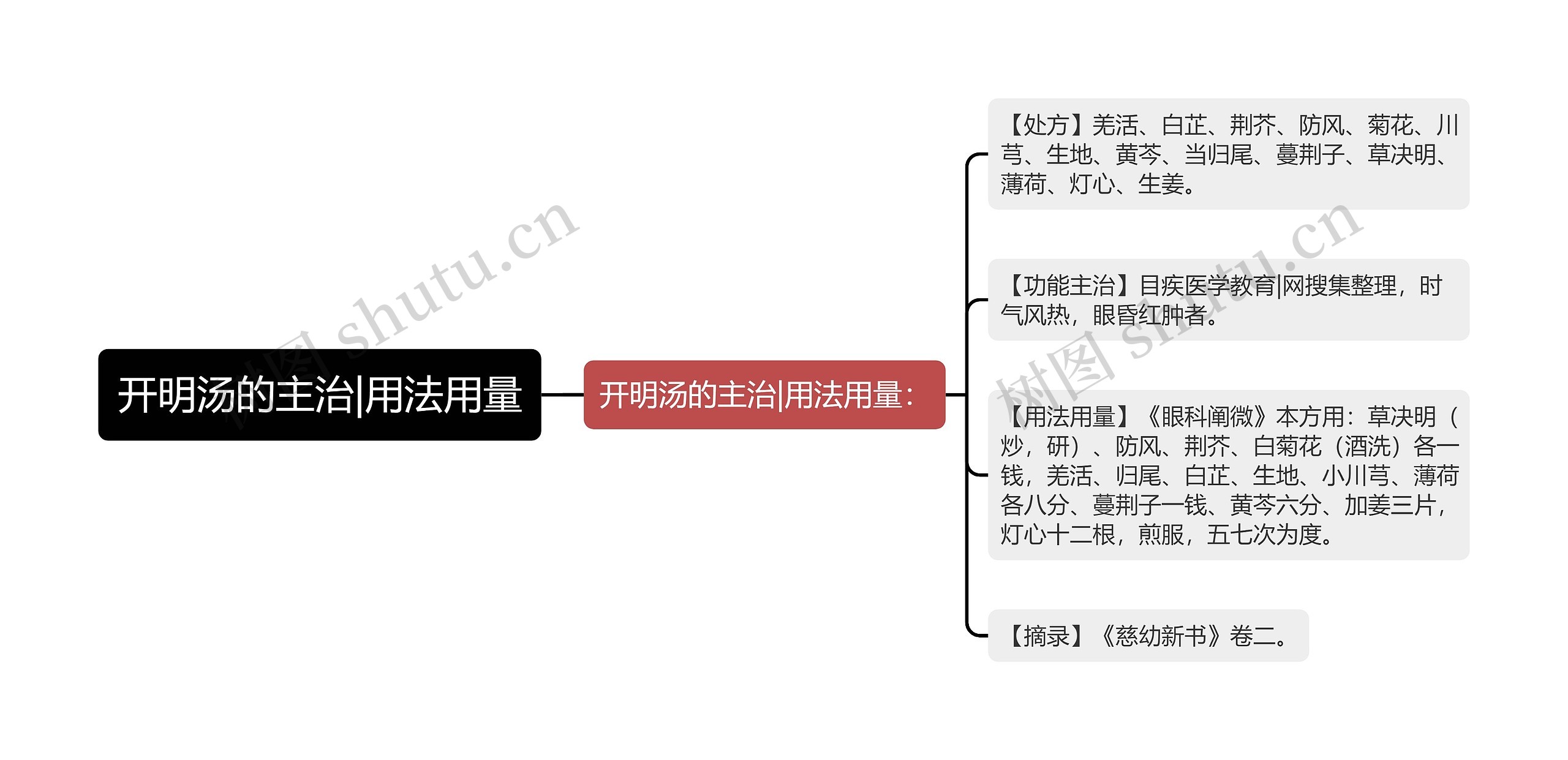 开明汤的主治|用法用量