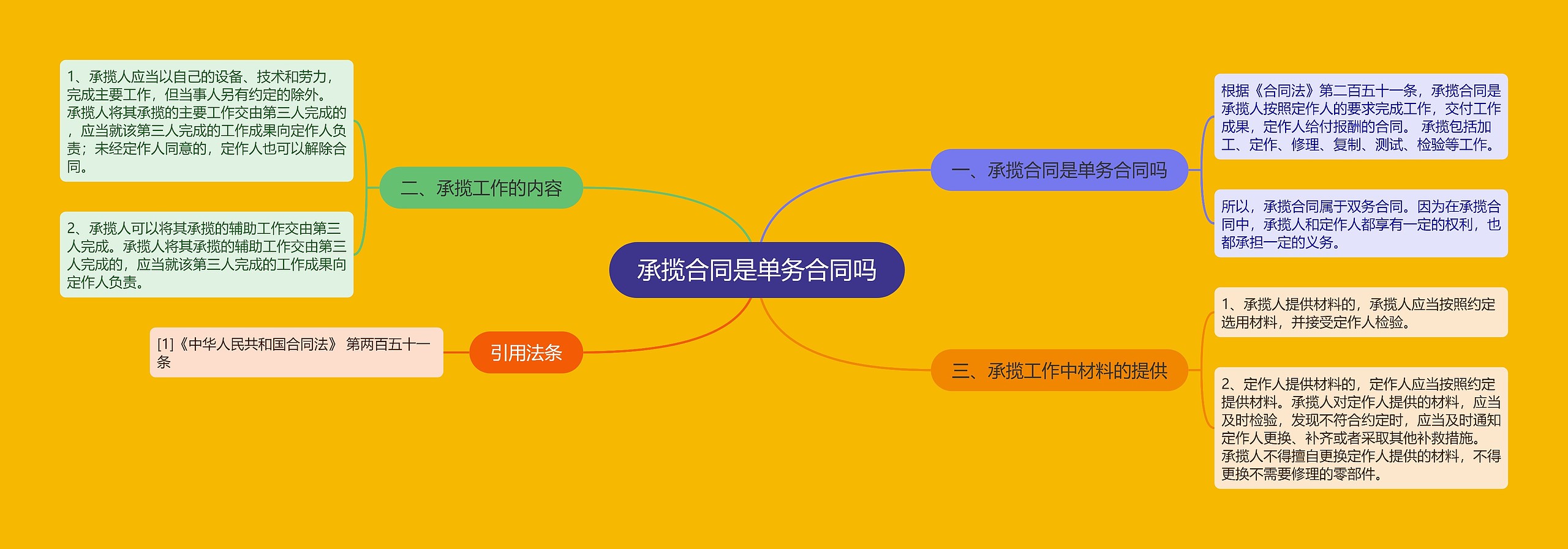 承揽合同是单务合同吗 承揽合同是单务合同吗