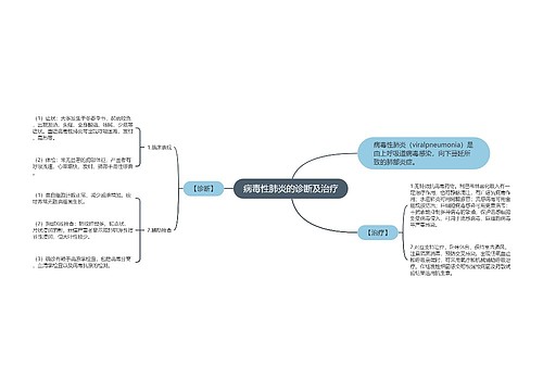 病毒性肺炎的诊断及治疗