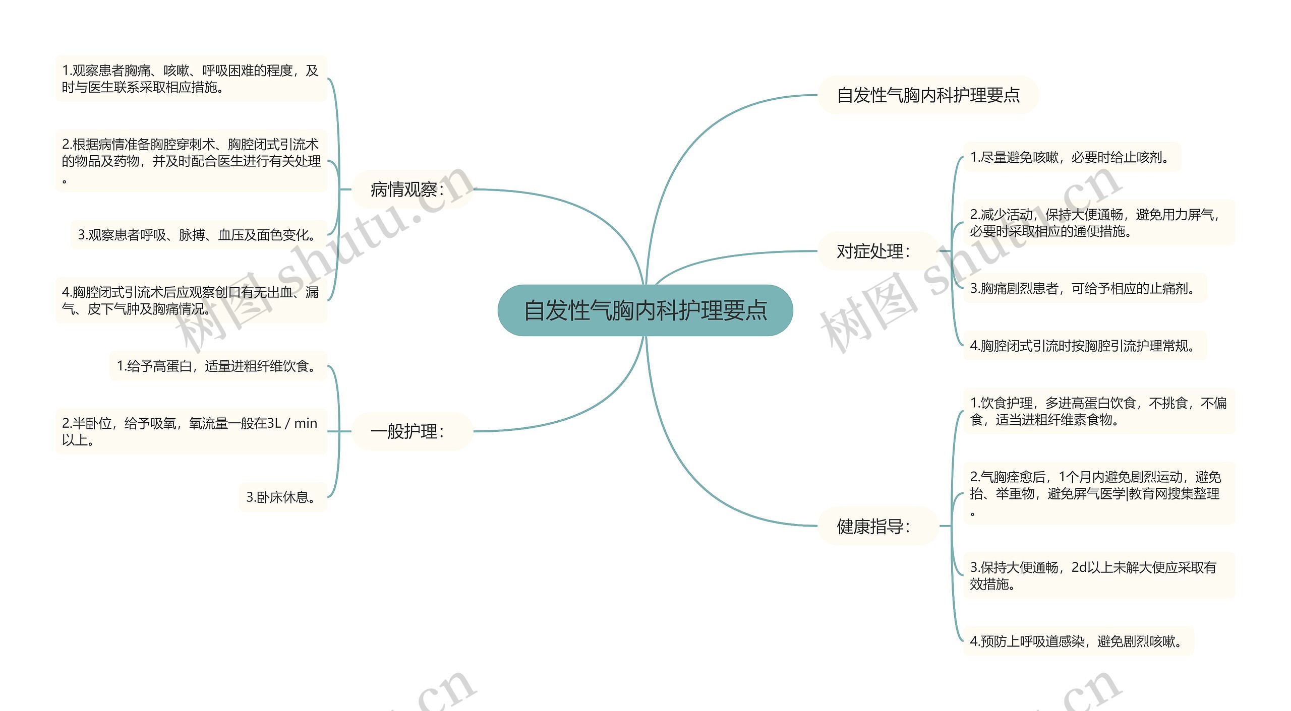 自发性气胸内科护理要点思维导图