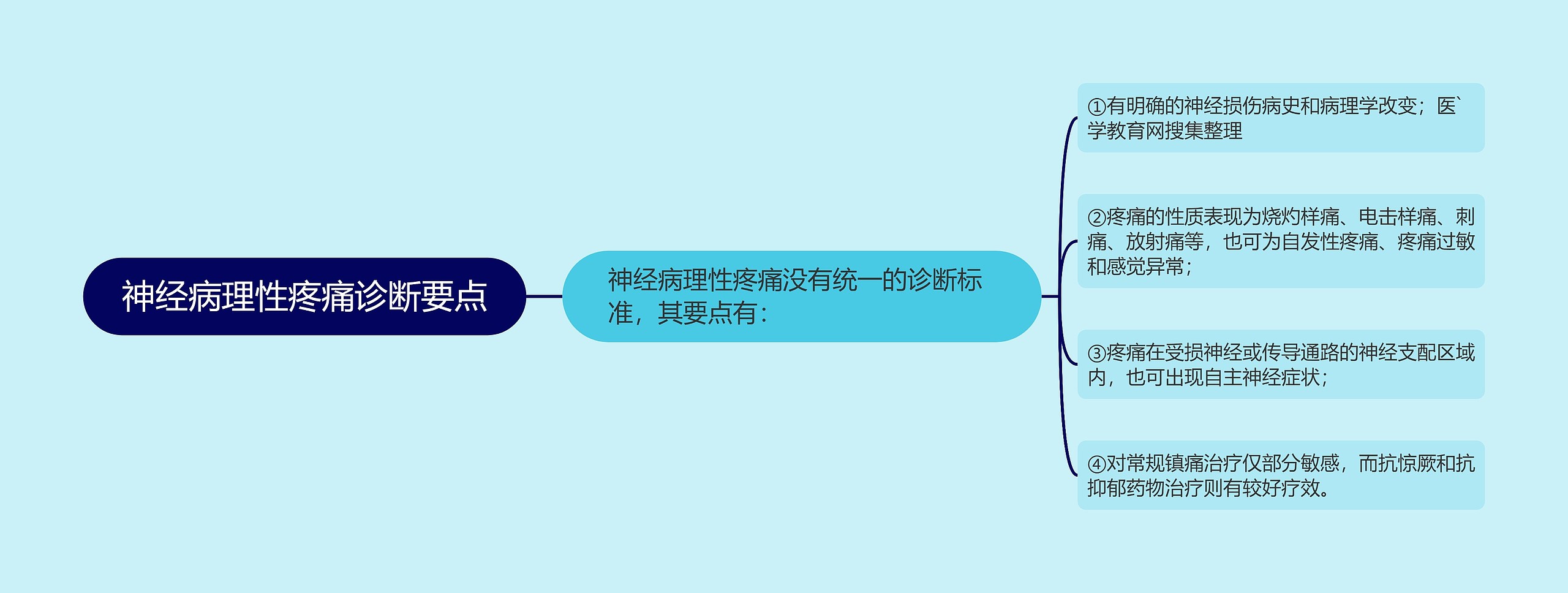 神经病理性疼痛诊断要点 神经病理性疼痛诊断要点