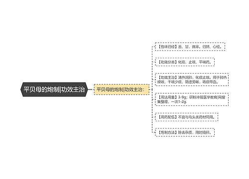 平贝母的炮制|功效主治