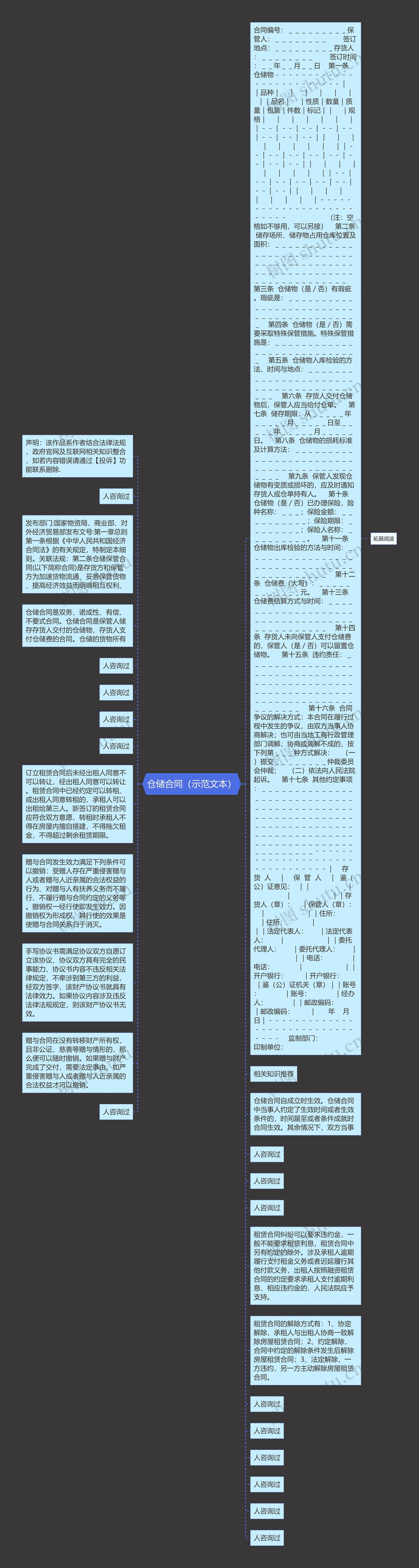 仓储合同（示范文本）思维导图