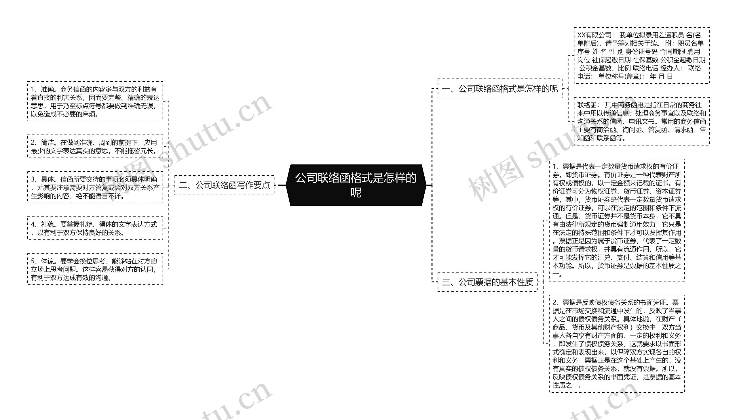 公司联络函格式是怎样的呢思维导图