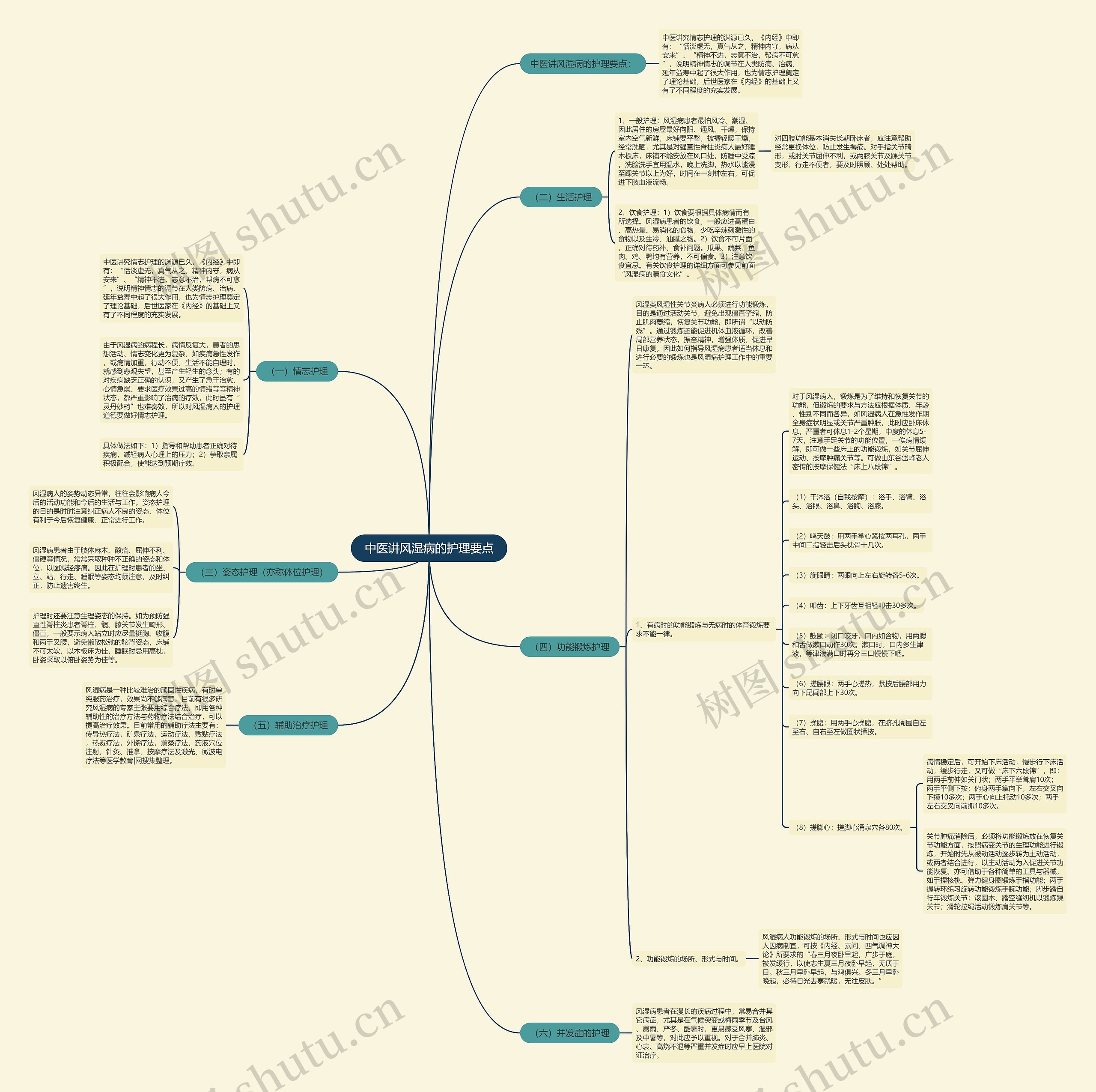 中医讲风湿病的护理要点思维导图