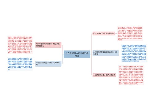 心力衰竭病人的心理护理概述